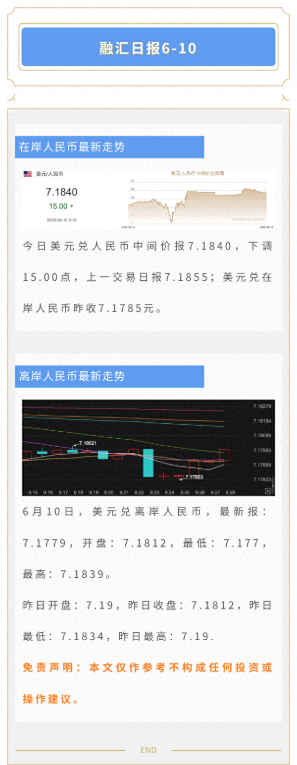 配资查询网 今日6-10, 离岸人民币和在岸人民币